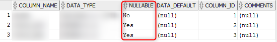 nullable